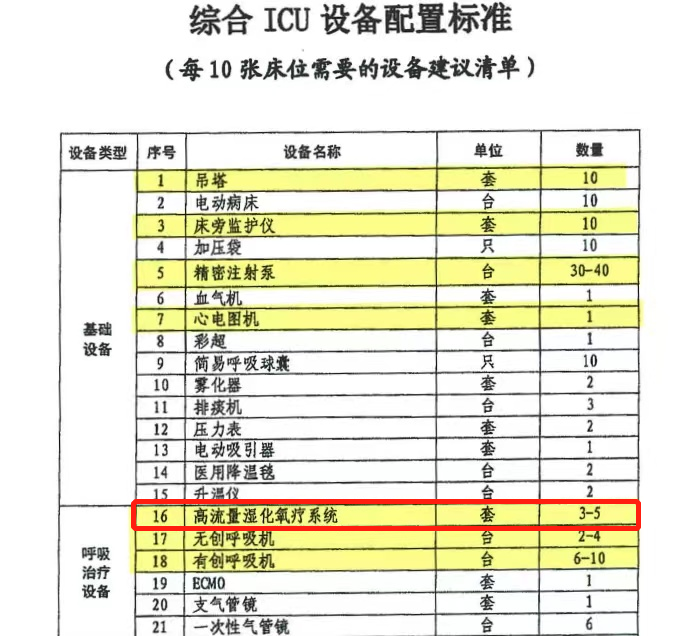 祝賀！衛(wèi)圣康醫(yī)學(xué)科技榮獲2022年江蘇潛在獨角獸企業(yè)(圖8)